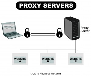 Proxy Servers