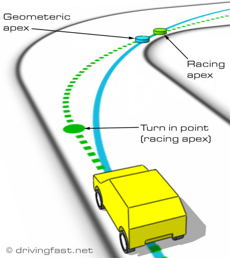 Executive Protection Training - Turn