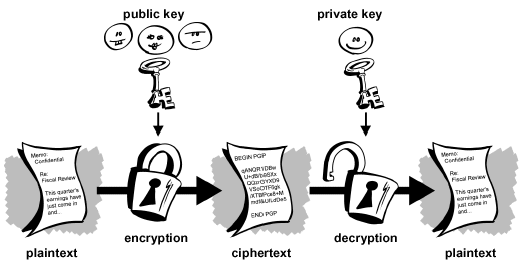Public key encryption diagram